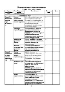 Физкультура 2 класс поурочные планы