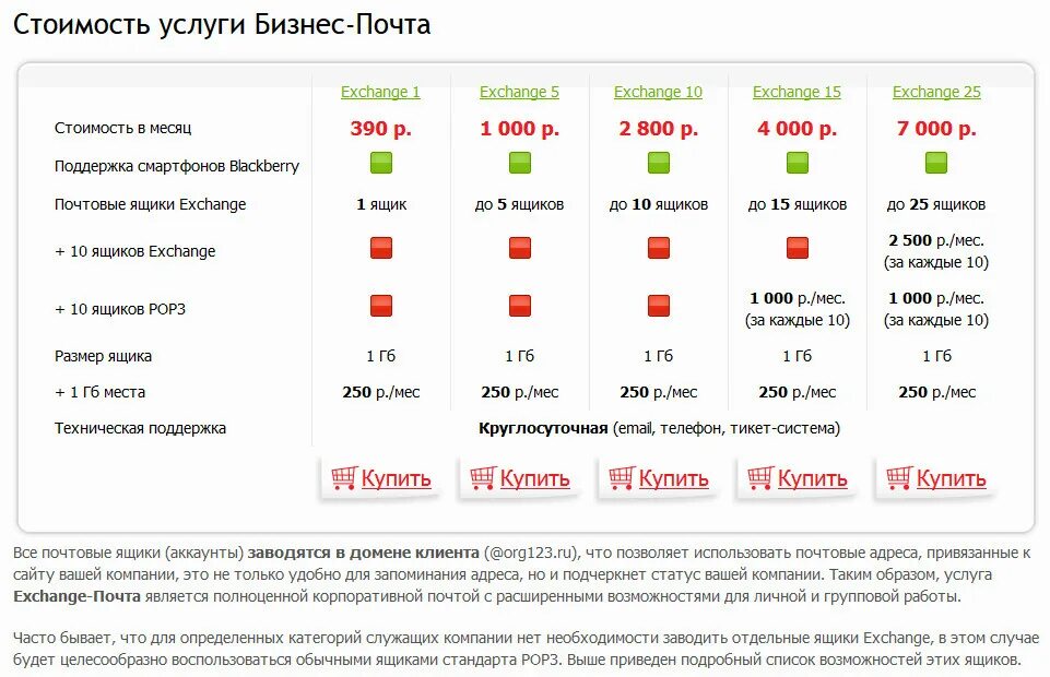 Тарифные планы бизнес план. Почтовые тарифы. pochtoy расценки. почта россии для интернет магазинов тарифы. ваш тарифный план.
