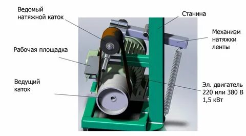 Шлифовальный гриндер своими руками чертежи