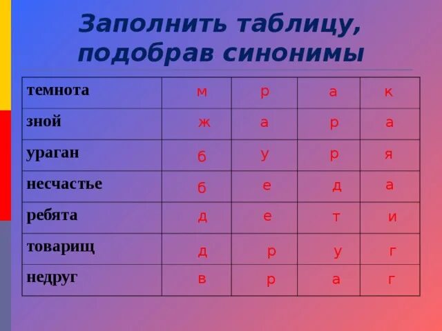 Может выбрать синоним. Темнота синоним. Синонимы к слову Темнота 5 класс. Темнота подберите к слову синоним. Синоним синоним к слову Темнота.