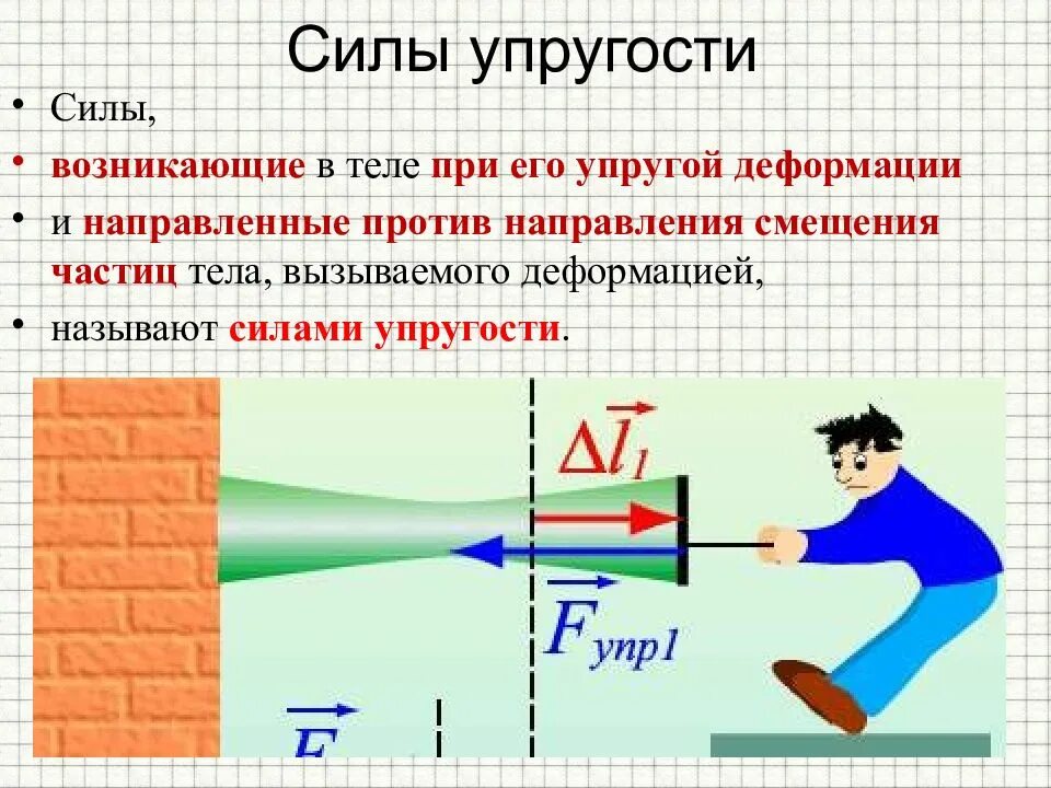 Со стороны чего действует сила. Расчетная формула силы упругости. Деформация сила упругости формула. Сила упругости формула физика. Сила упругости формула и рисунок.