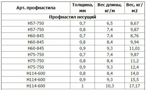 Масса листа 12 мм