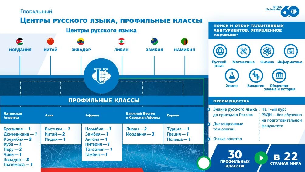 Рудн поступи. РУДН – российский университет дружбы народов. RUDN университет Москва. Структура РУДН. Институт русского языка РУДН.