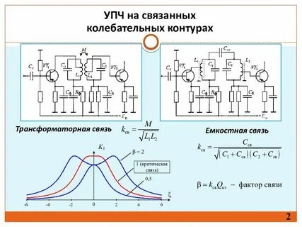 Трансформатор связи