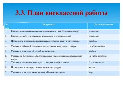 Название внеурочного мероприятия