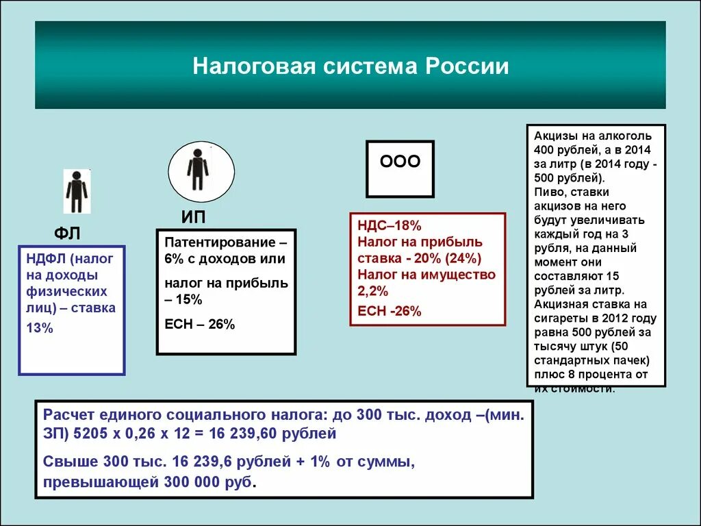 Возврат есн. Налоговая система. Налоговая система это кратко. Налоговая система РФ кратко. Структура налоговой системы РФ.