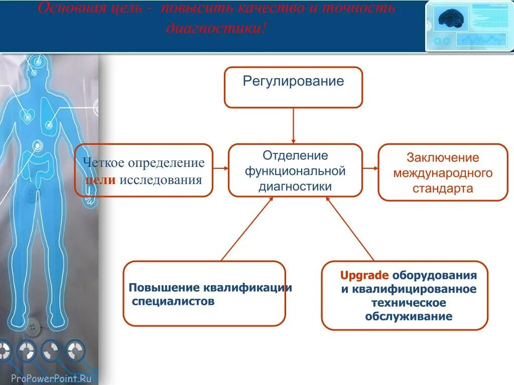 Функциональная диагностика задачи и функции. Исследования функциональной диагностики. задачи функциональной диагностики.