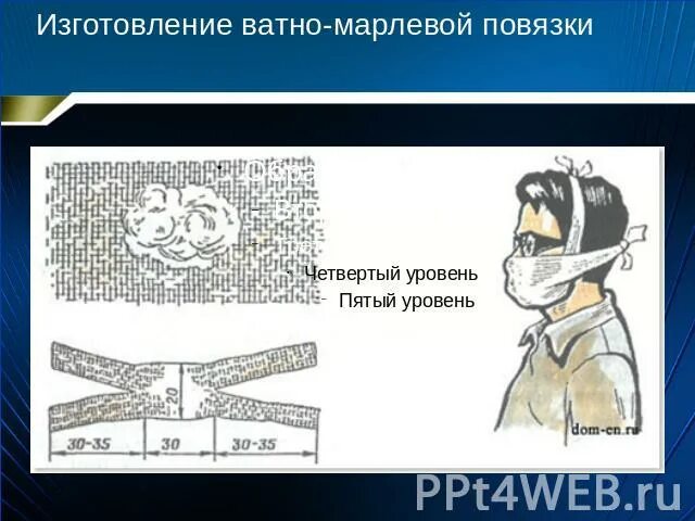 Ватно марлевая повязка своими руками