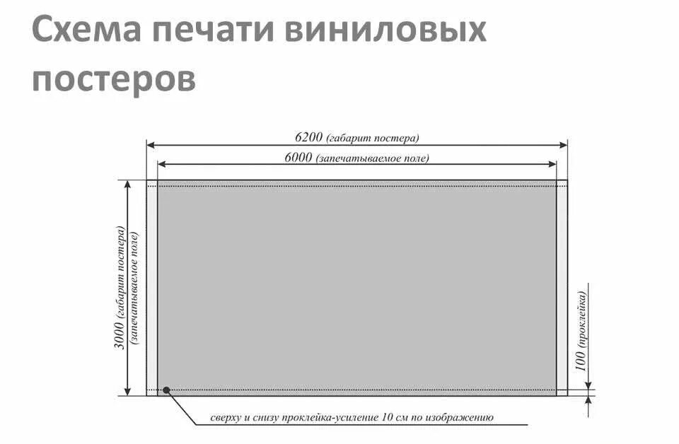 Размеры больших баннеров. Ширина и высота баннера. Размер уличного баннера. Размер рекламного баннера. Размеры наружных баннеров.