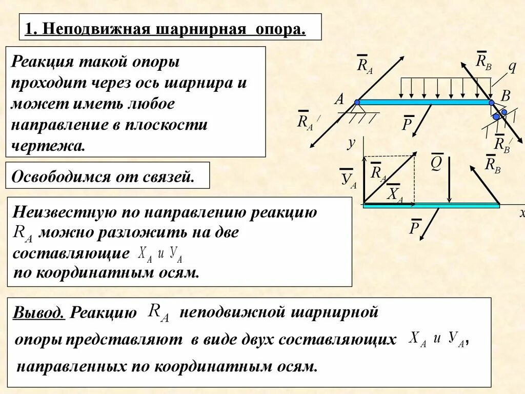 Реакция связи шарнирно неподвижной опоры. Реакция опоры неподвижного шарнира. Неподвижный шарнир теормех реакции опоры. Шарнирно подвижная опора связи. Реакции опор направление