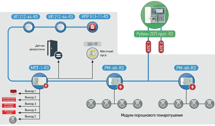 Модуль пожаротушения мпт. Прибор управления пожаротушением с2000-АСПТ. Рубеж-2оп схема подключения. Адресный модуль управления пожаротушением МПТ-1 прот.r3. Схема пожаротушения рубеж МПТ 1.