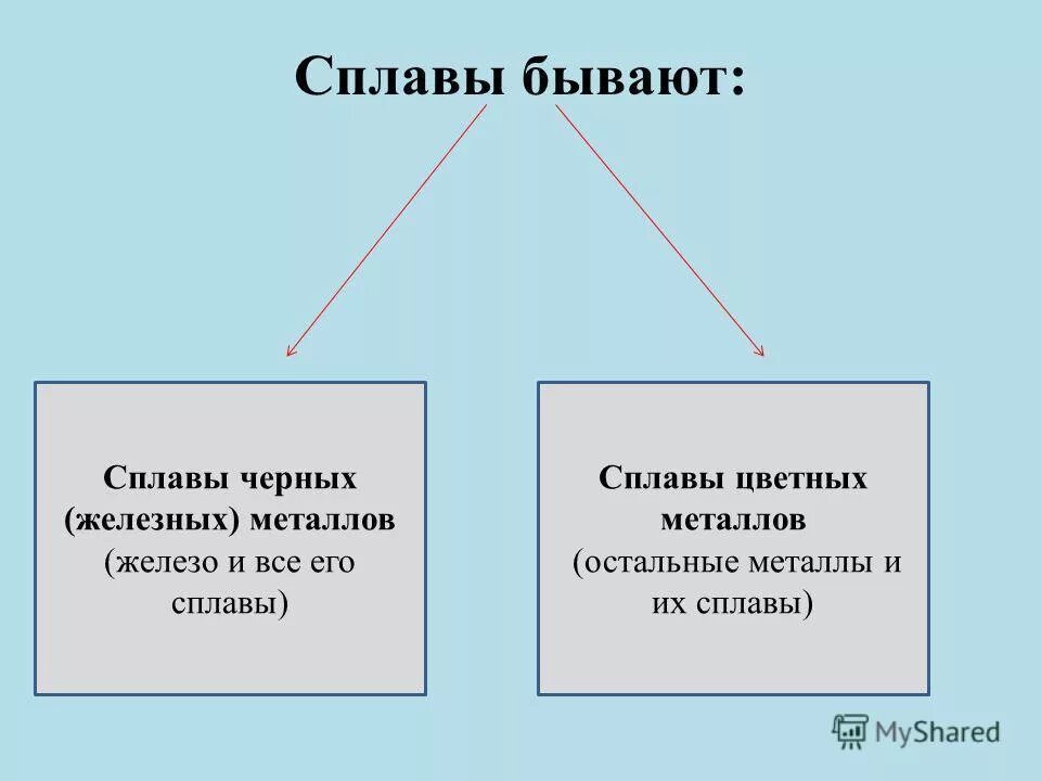 Разработка презентации по теме "Материаловедение"