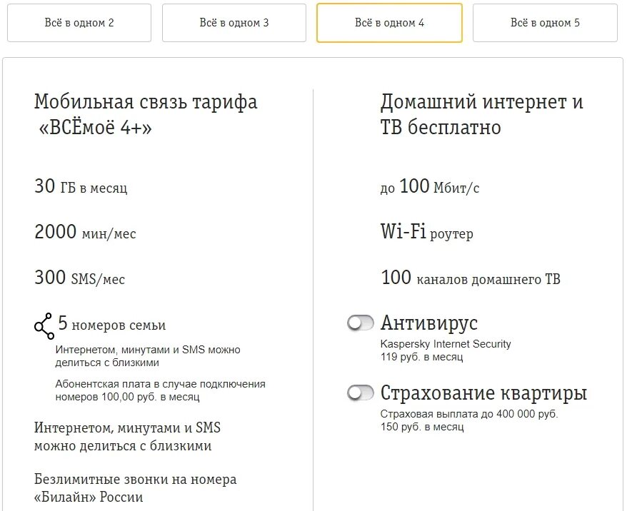 Билайн тарифы. Безлимитные звонки,интернет. Тарифы Билайн с безлимитным интернетом. Интернет тариф код Билайн Россия. Тарифы безлимитного интернета краснодарский край