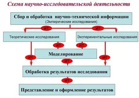 Проведение морских научных исследований
