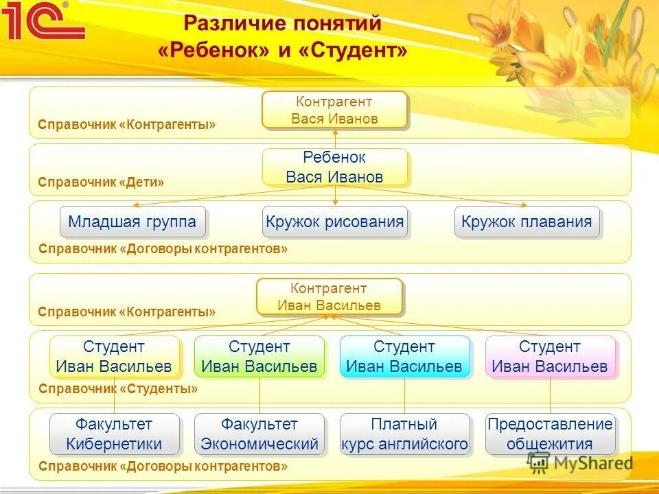 бухгалтерия мероприятия