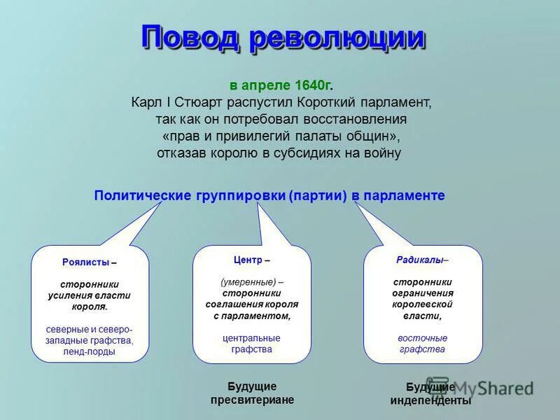 Революция в Англии 1640-1660. Буржуазная революция в Англии 1640-1660 гг.. Причины революции 1640-1660. Предпосылки английской революции 1640 1660 годов. Английская революция xvii в участники