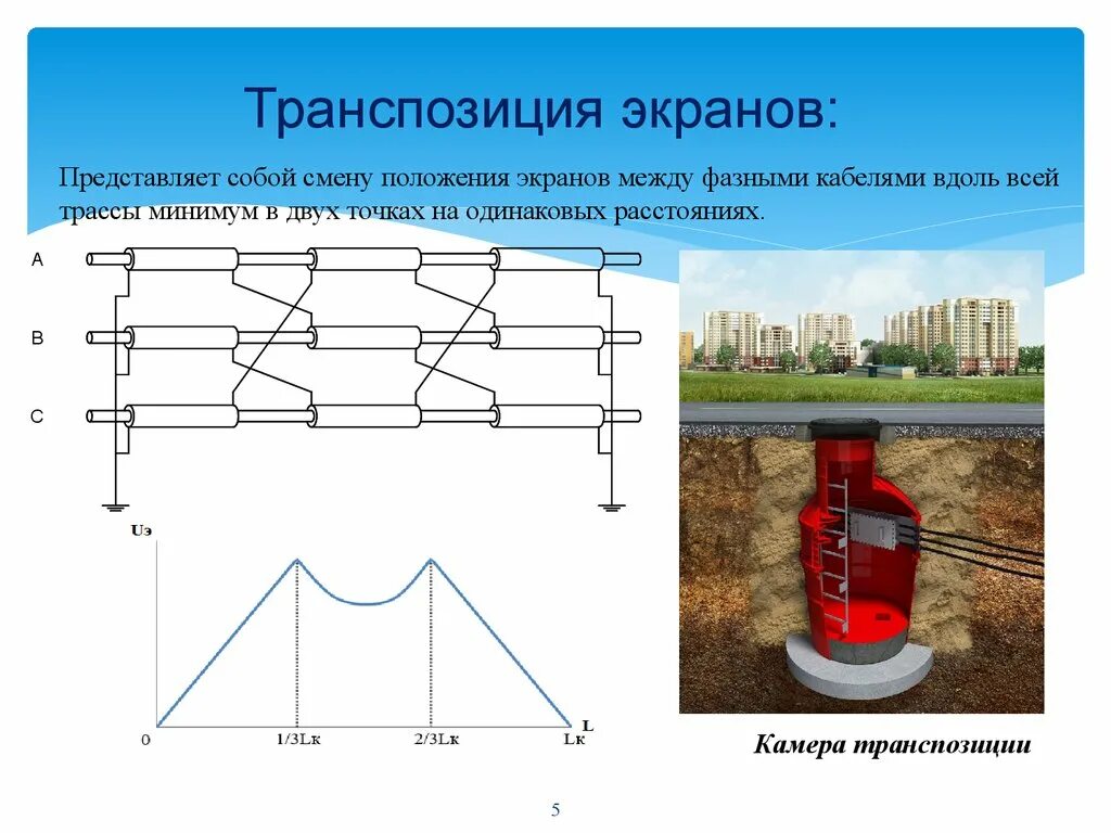 Экран положение 2. Транспозиция проводов на воздушных линиях 110 кв. Транспозиция экранов кабелей 110 кв. Транспозиция экранов кабелей с изоляцией из сшитого полиэтилена 10 кв. Коробка транспозиции кабеля 110 кв.