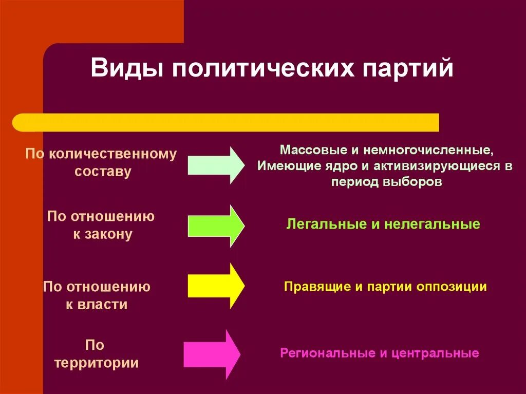 Какие есть политические направления