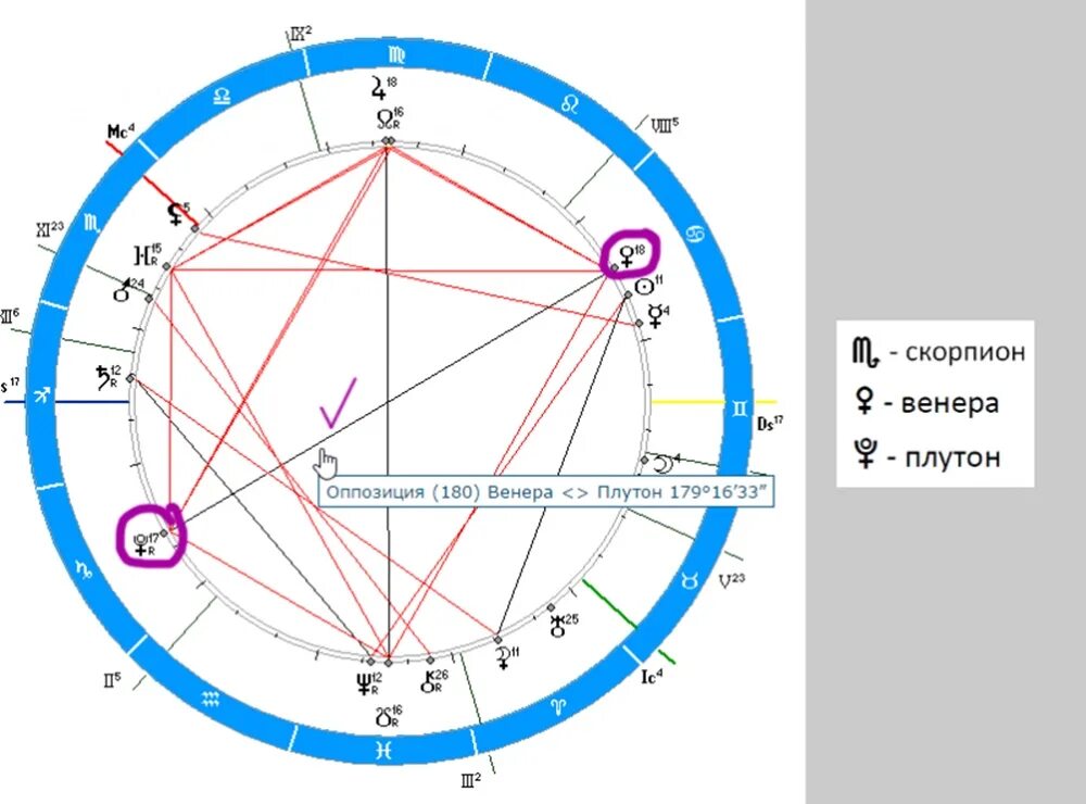 Пораженная натальная карта. Плутон в натальной карте. Марс трин Плутон в натальной карте. Плутон обозначение в натальной карте.