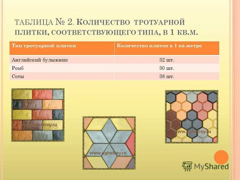 Сколько брусчатки в квадратном метре. Ромб плитка тротуарная в квадратном метре. Тротуарная плитка ромб штук на квадратный метр. Тротуарная плитка таблица. Плитка тротуарная рисунок форм.