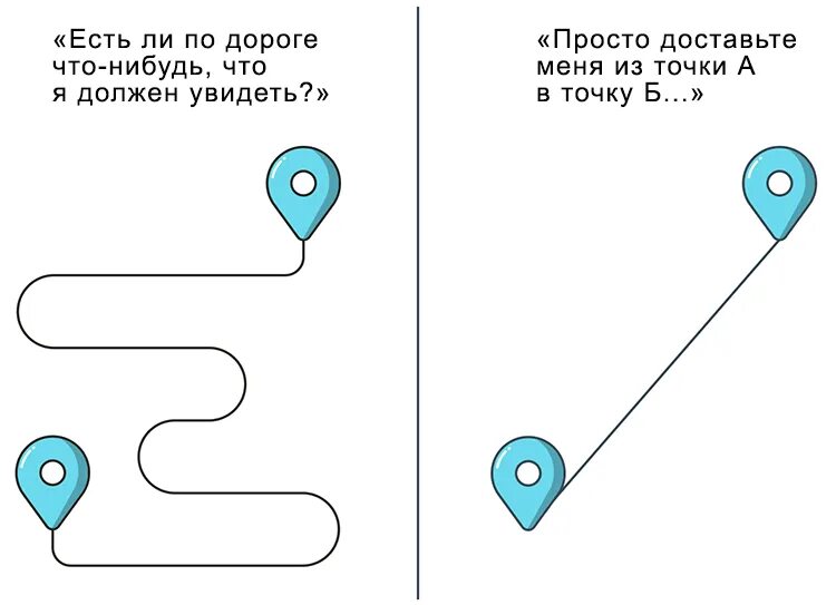 Из пункта а в пункт б. Путь из точки а в точку в. Путь из а в б. Пункт а пункт б.