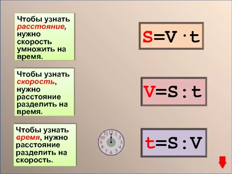 Как Понять Во Время Секса