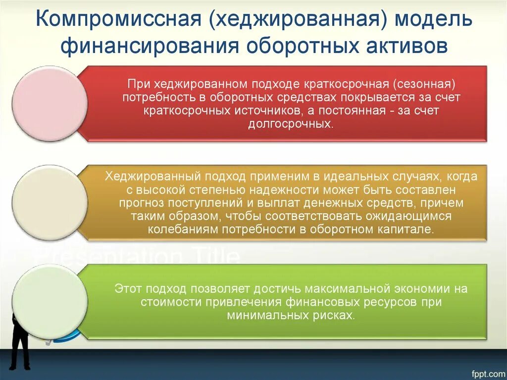 Политика финансирования активов. Финансирование оборотного капитала. Источники финансирования оборотных активов. Стратегии финансирования оборотного капитала. Потребность в финансировании оборотного капитала.