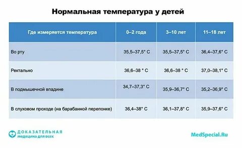 У ребенка после ванны поднялась температура