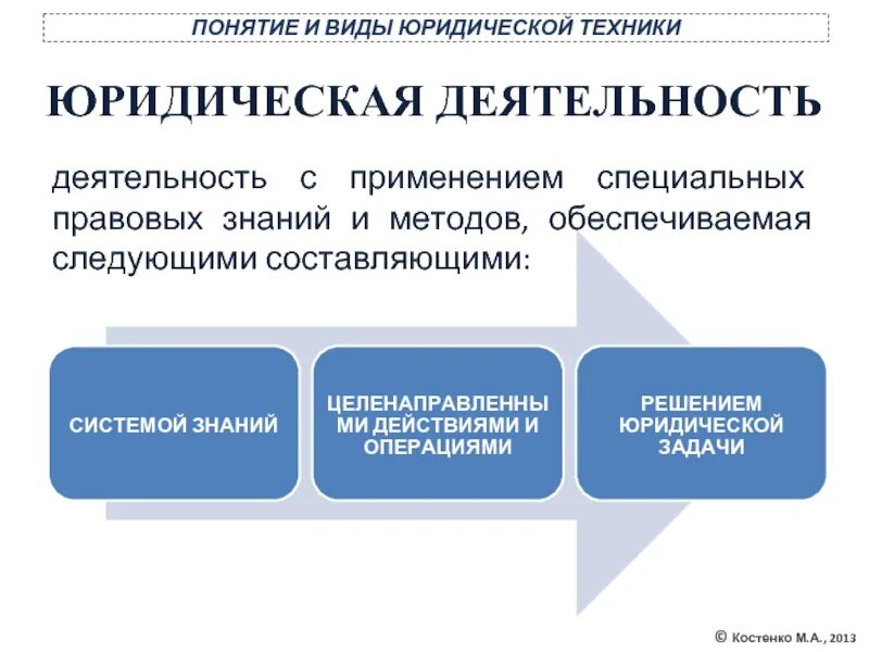 Правовая деятельность организации. Виды деятельности юриста. Цели и задачи юридической де. Виды юридической деятельности. Юридическая деятельность цель и задачи таблица.