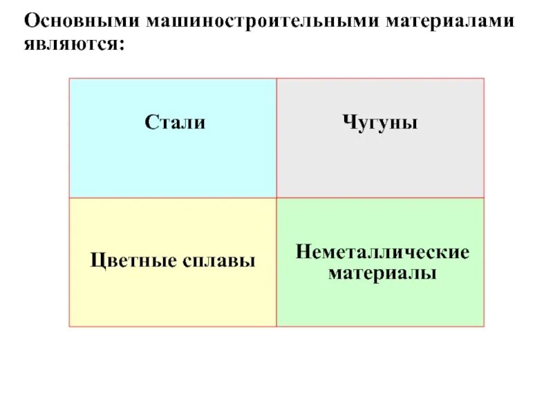 Материал соответствует