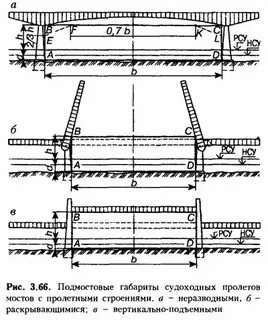 Судоходные пролеты