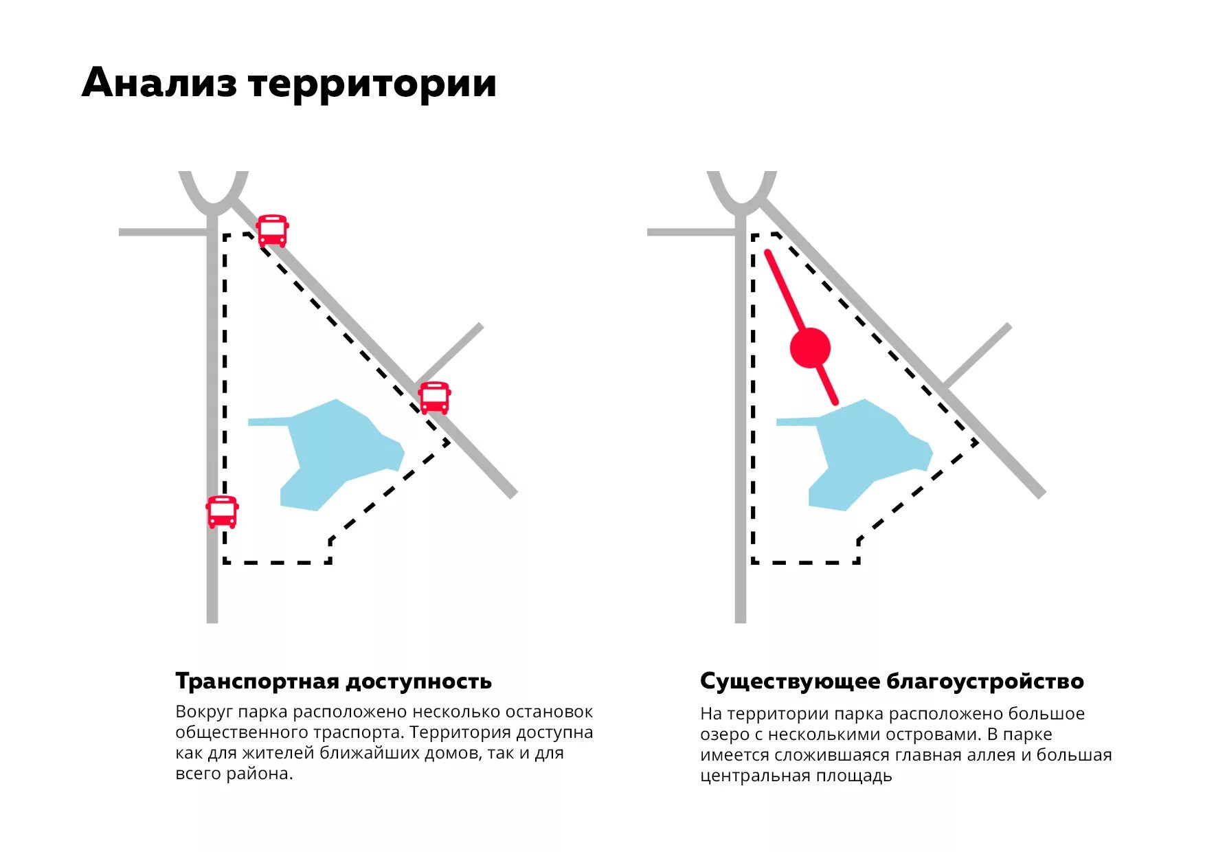 Изохроны транспортной доступности. Вакцинация от коронавируса статистика по странам. Доступность территории. Повышение транспортной доступности. Цель анализа территории.