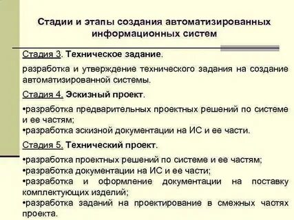 Этап составления технического задания