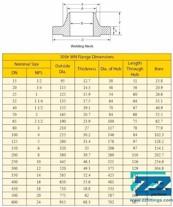 Asme фланцы class. Фланцы rf asme b16.5. фланцы asme rtj b16.5. фланец asme b16.5 class 300. фланец asme 300 rf.