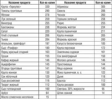 Калий какие продукты содержат в большом количестве