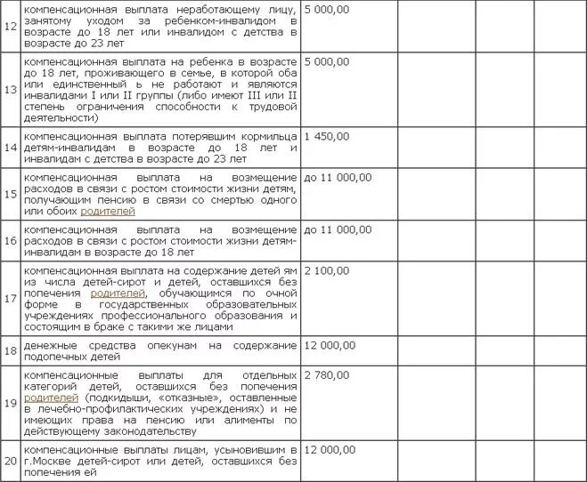 Детские выплаты компенсации