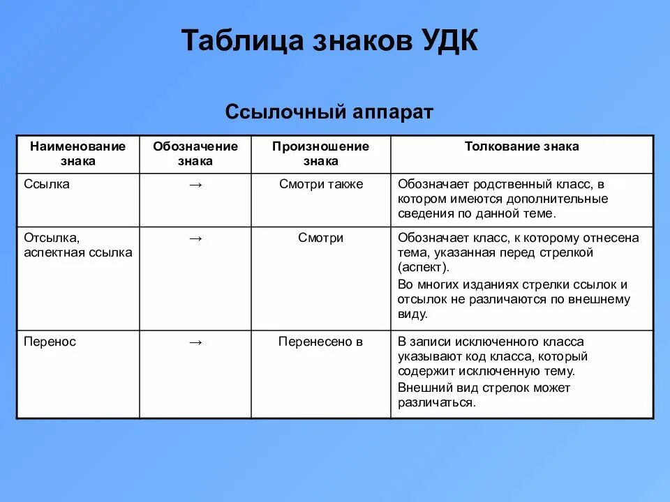 Удк это в статье. Таблицы УДК. УДК знаки. Классификация УДК таблица. Универсальная десятичная классификация УДК таблица.