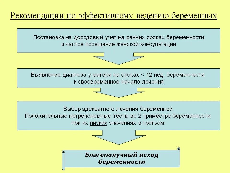 После постановки на учет по беременности