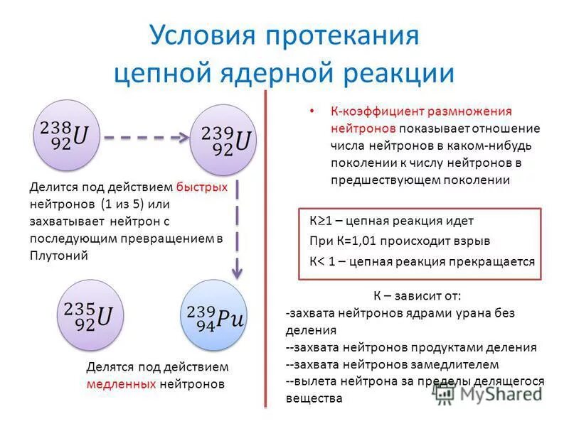 для осуществления цепной реакции необходимо. условия осуществления цепной ядерной реакции. условия протекания цепной ядерной реакции. условия протекания цепной ядерной реакции. условияи протекания ядерных реакций.