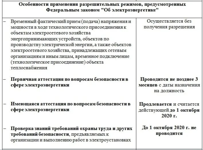 Особенности разрешительной деятельности в рф. 440 Постановление правительства от 03 04 2020. Постановление о продлении сроков действия лицензий. Постановление правительства 440-16 от 22.03.2021 РФ. Постановление 440 пункт 3 приложение 9.