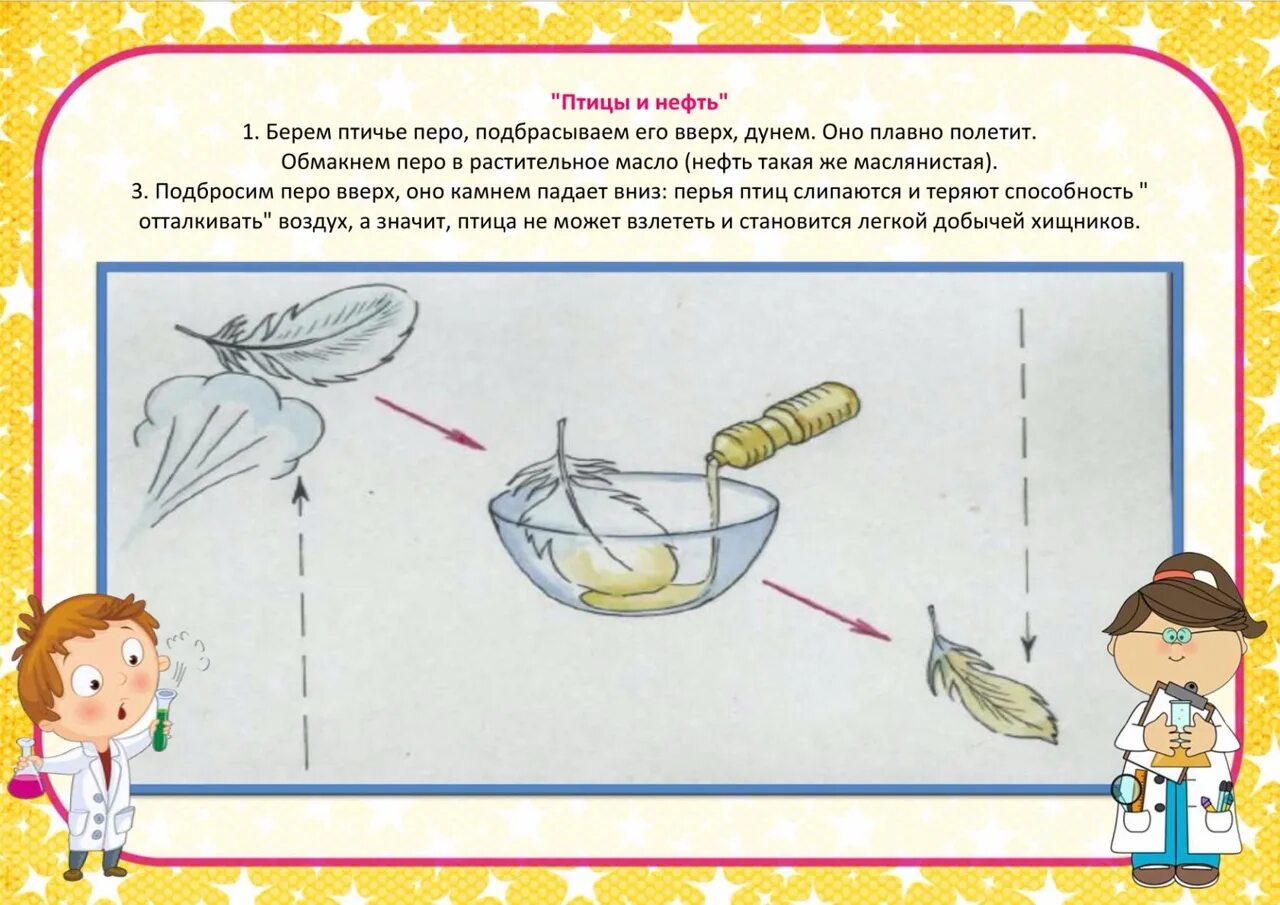 Карточки-схемы проведения опытов и экспериментов для детей. Алгоритмы проведения опытов и экспериментов для детей картотека. Карточки схемы проведения экспериментов заполняется воспитателем. Карточки-схемы проведения опытов и экспериментов для детей картотека.