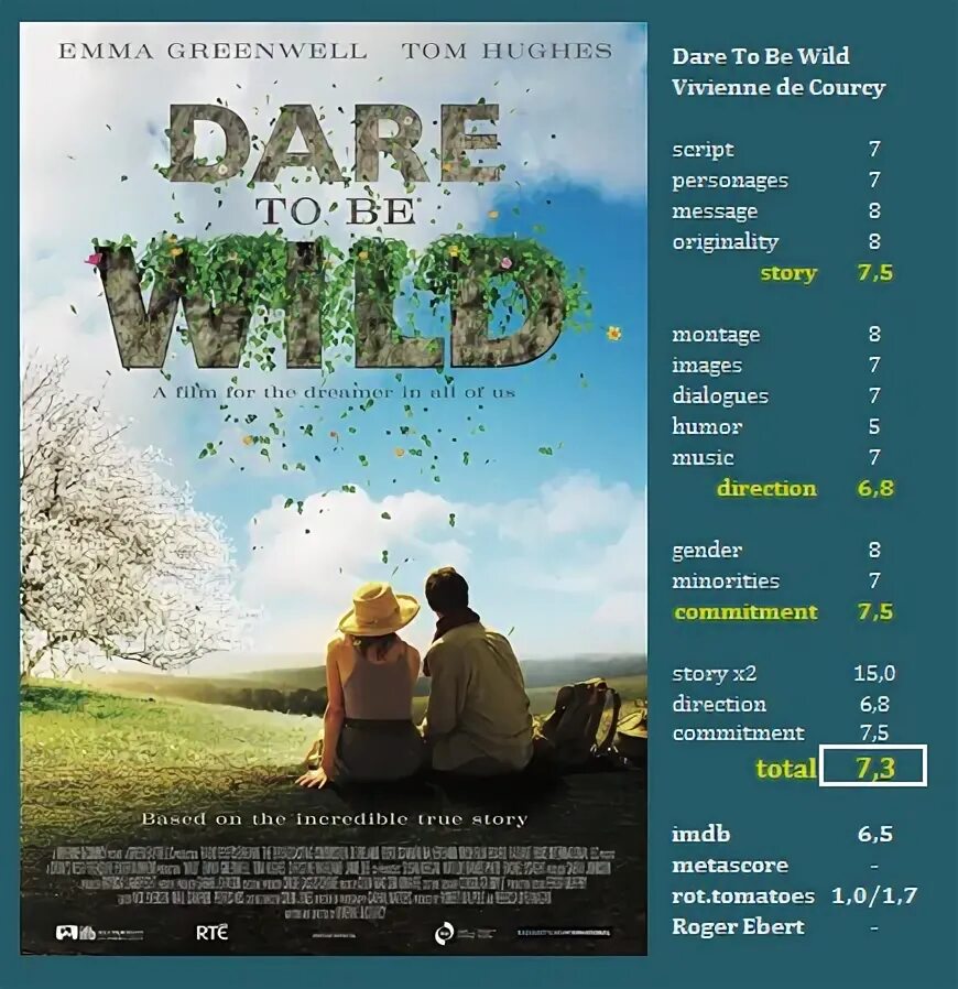 Дикая 2015 отзывы. Dare to be Wild 2015. Смелость быть диким 2015 афиша.