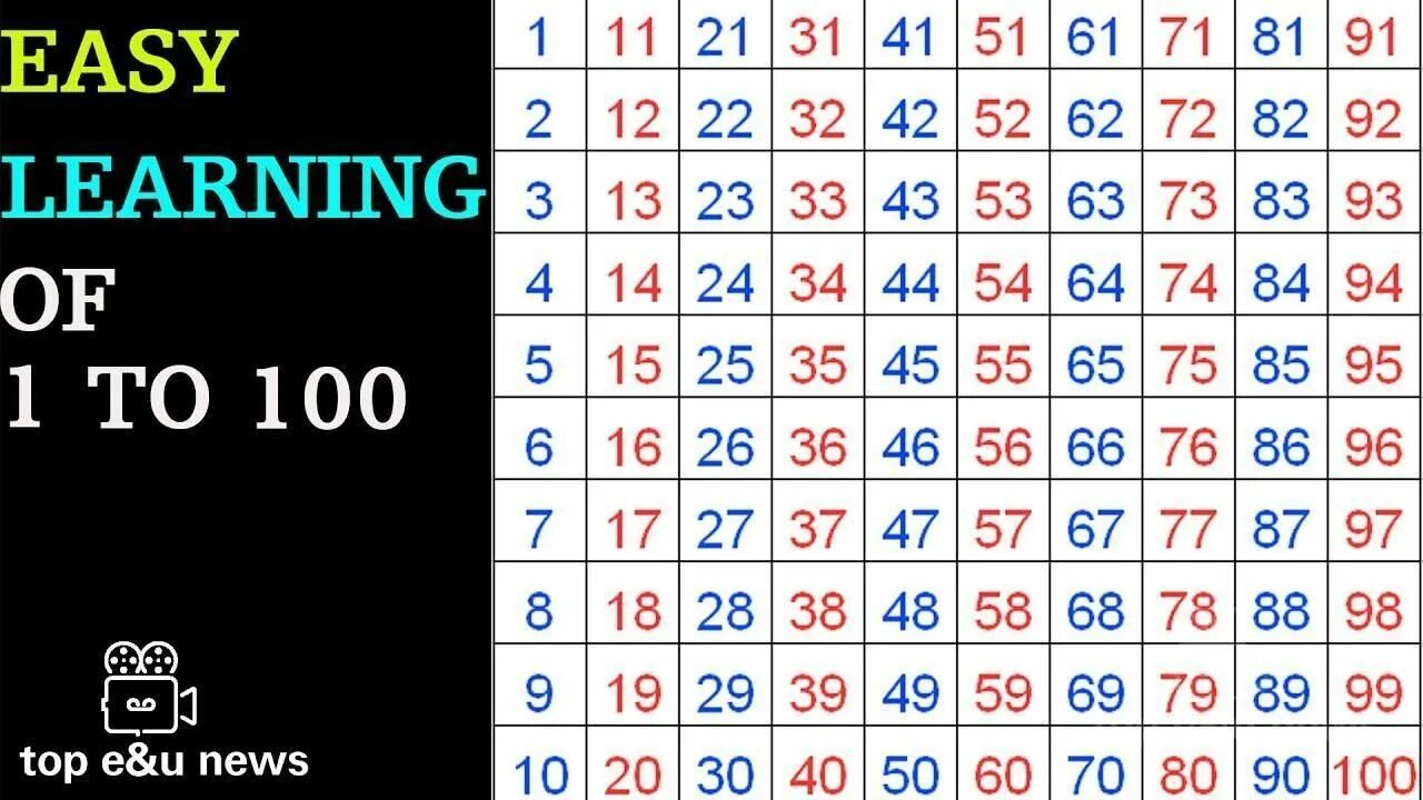 101 четное или нечетное число - 32 фото из 41