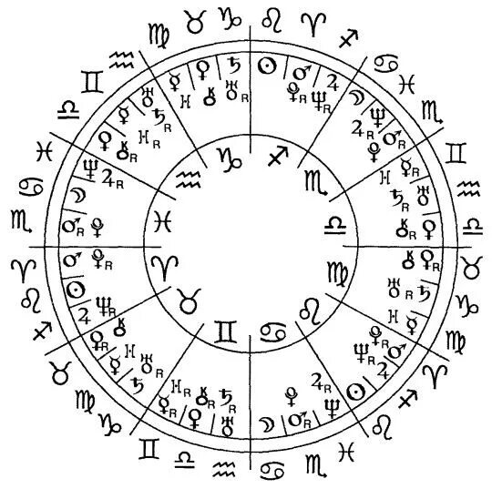Соединение управителей домов. Управители планет в натальной карте. Управители знаков зодиака в астрологии. Управители знаков в астрологии таблица. Управители планет в астрологии таблица.