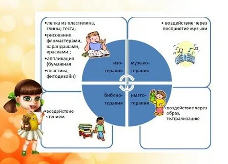 Рас в доу