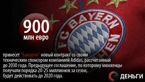 Новый контракт