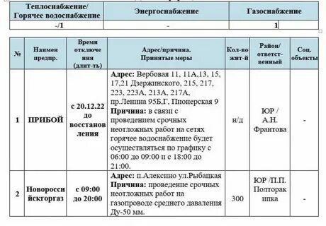 Новороссийск когда будет горячая вода