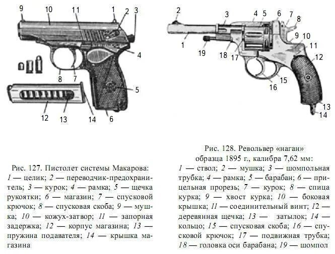 Основные составные части оружия. Ствол затвор барабан рамка ствольная коробка. Основные детали огнестрельного оружия криминалистика. Устройство пистолета ПМ основные конструктивные элементы. Основные детали огнестрельного оружия криминалистика револьвер.