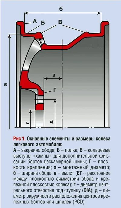 Полные размеры дисков. Расшифровка размерности колесных дисков. Расшифровка параметров колесных дисков литых. Параметры автодисков расшифровка. Схема размеров колесных дисков.