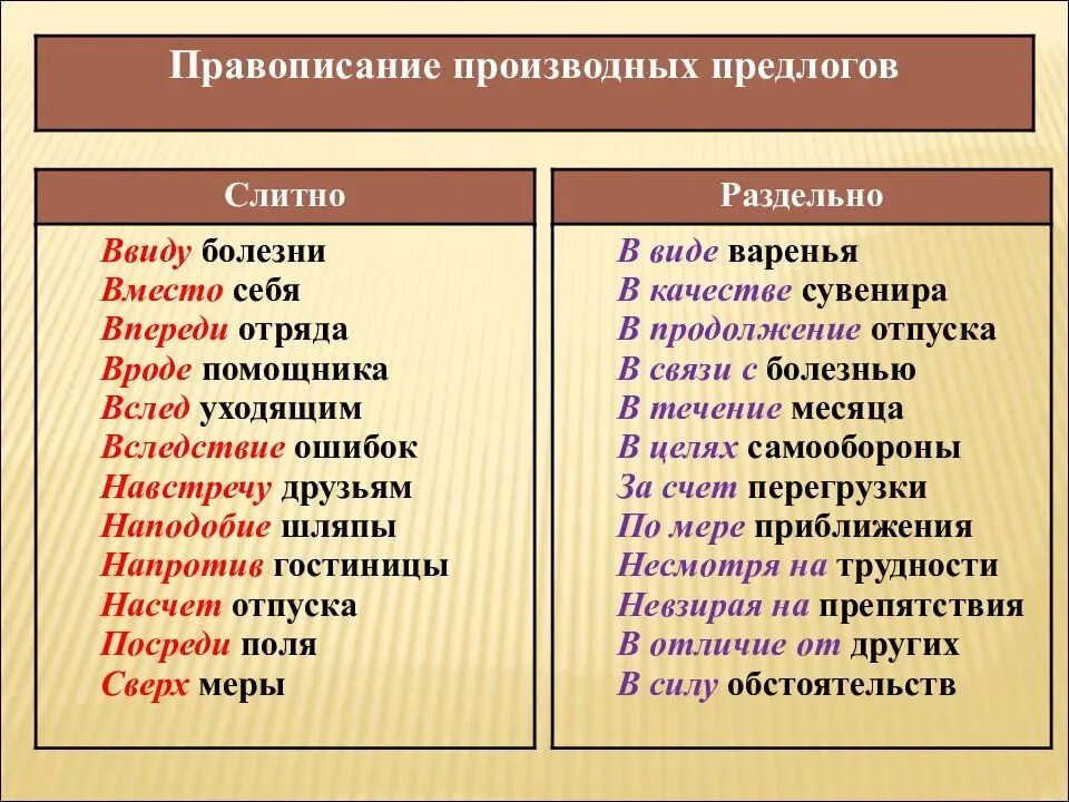 Какие предлоги пишутся слитно отметь подходящие ответы. Производные предлоги примеры. Таблица производных и непроизводных предлогов. Производные предлоги 7 класс правоисание предлогов ситно раздельно. Правописание производных и непроизводных предлогов.